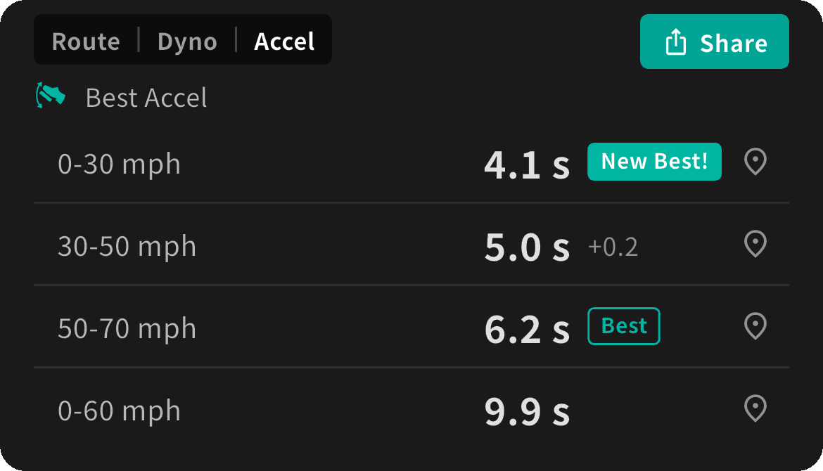 Best Accel in OBD NINJA, showing best 0-30 / 30-50 / 50-70 / 0-60 mph times and personal bests